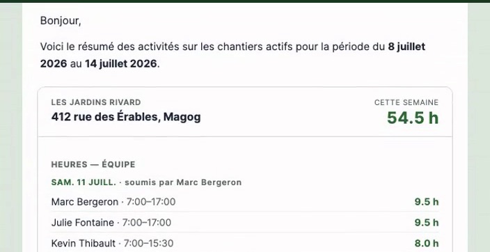 Top of the ChantierLog weekly email in French: one job site with 54.5 hours for the week and the first crew rows
